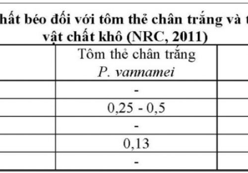 Nhu cầu lipid của tôm