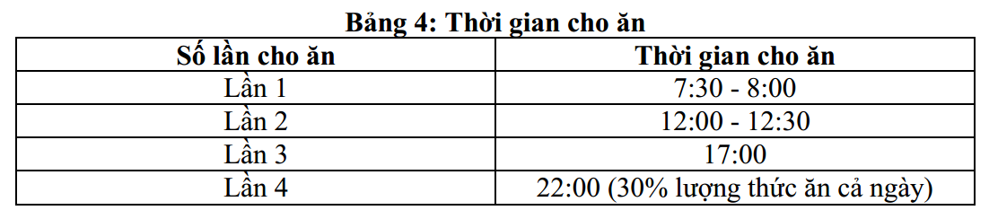 quan-ly-thuc-an-nuoi-tom-04